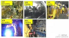 發那科工業機器人經典應用